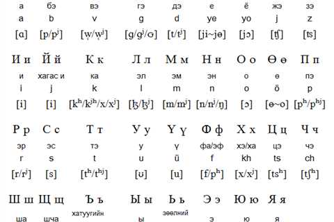 Is Mongolian Language Similar to Korean?