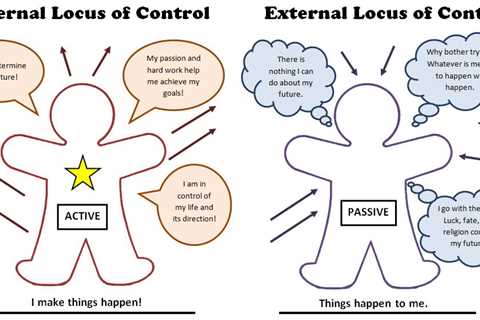 Internal Vs External Locus of Control