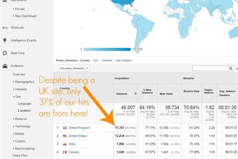 How Google Analytics Can Help You Find Your Next Blog Post Idea
