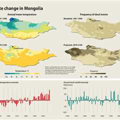 Is mongolia cold? - Mongolian weather year round (10 facts)